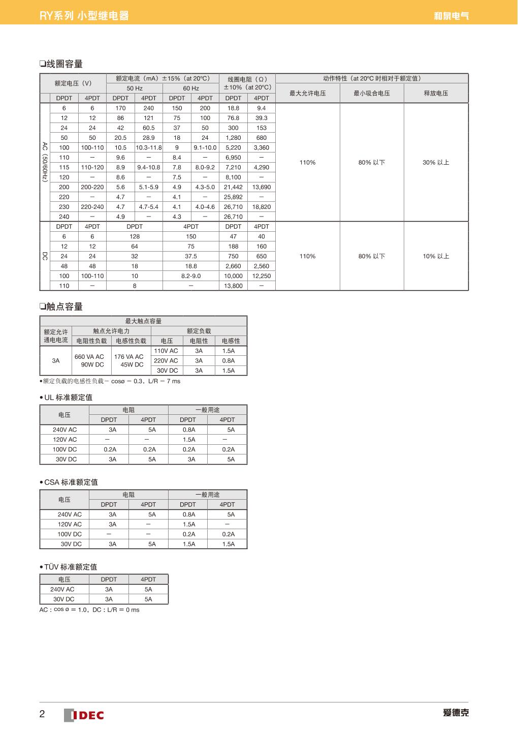 RY4S-UL-DC24....2.jpg