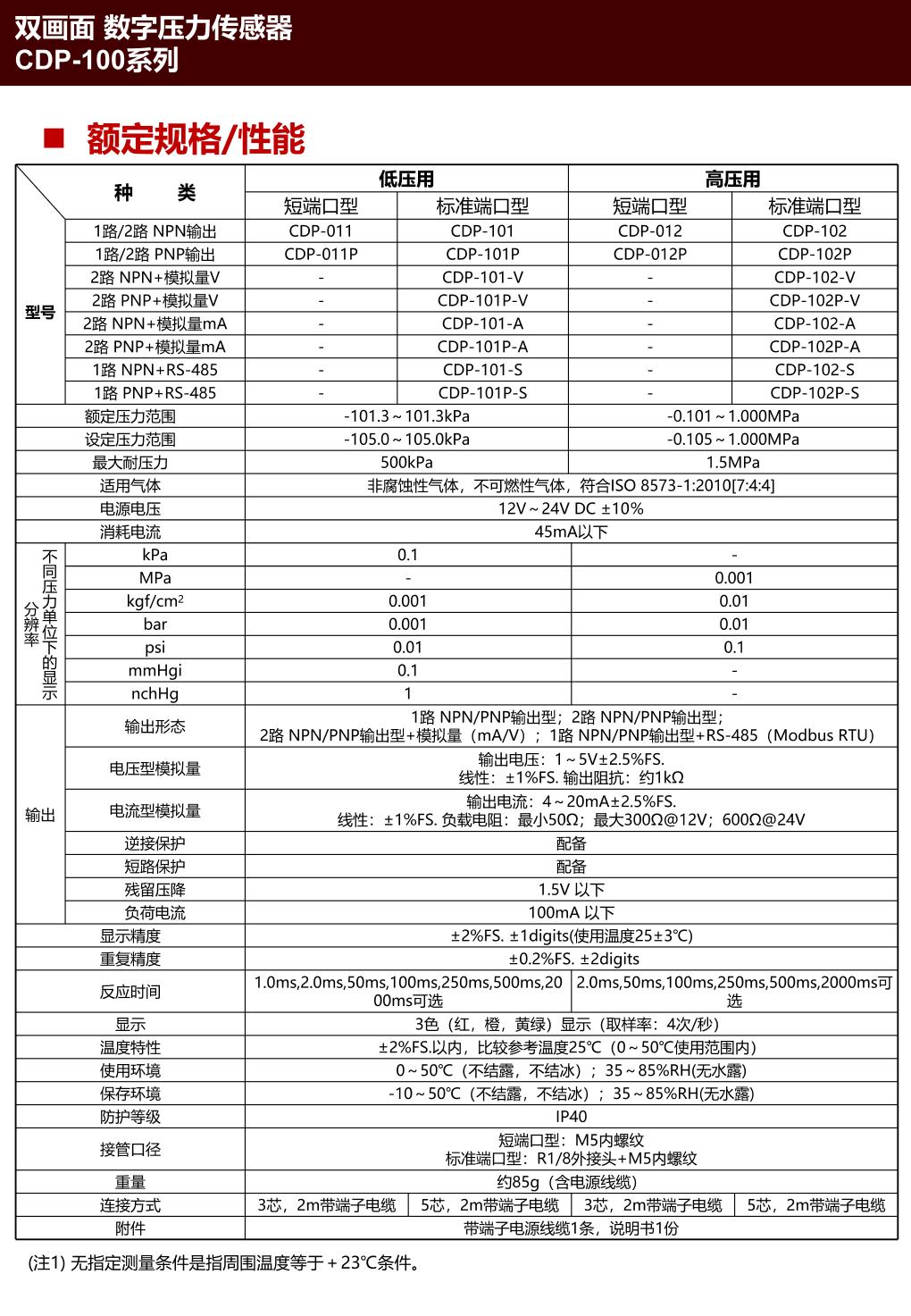 CDP-101 3.jpg