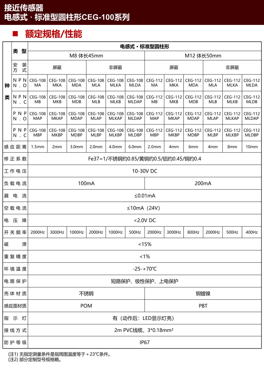 CEG-108MDAP 4.jpg