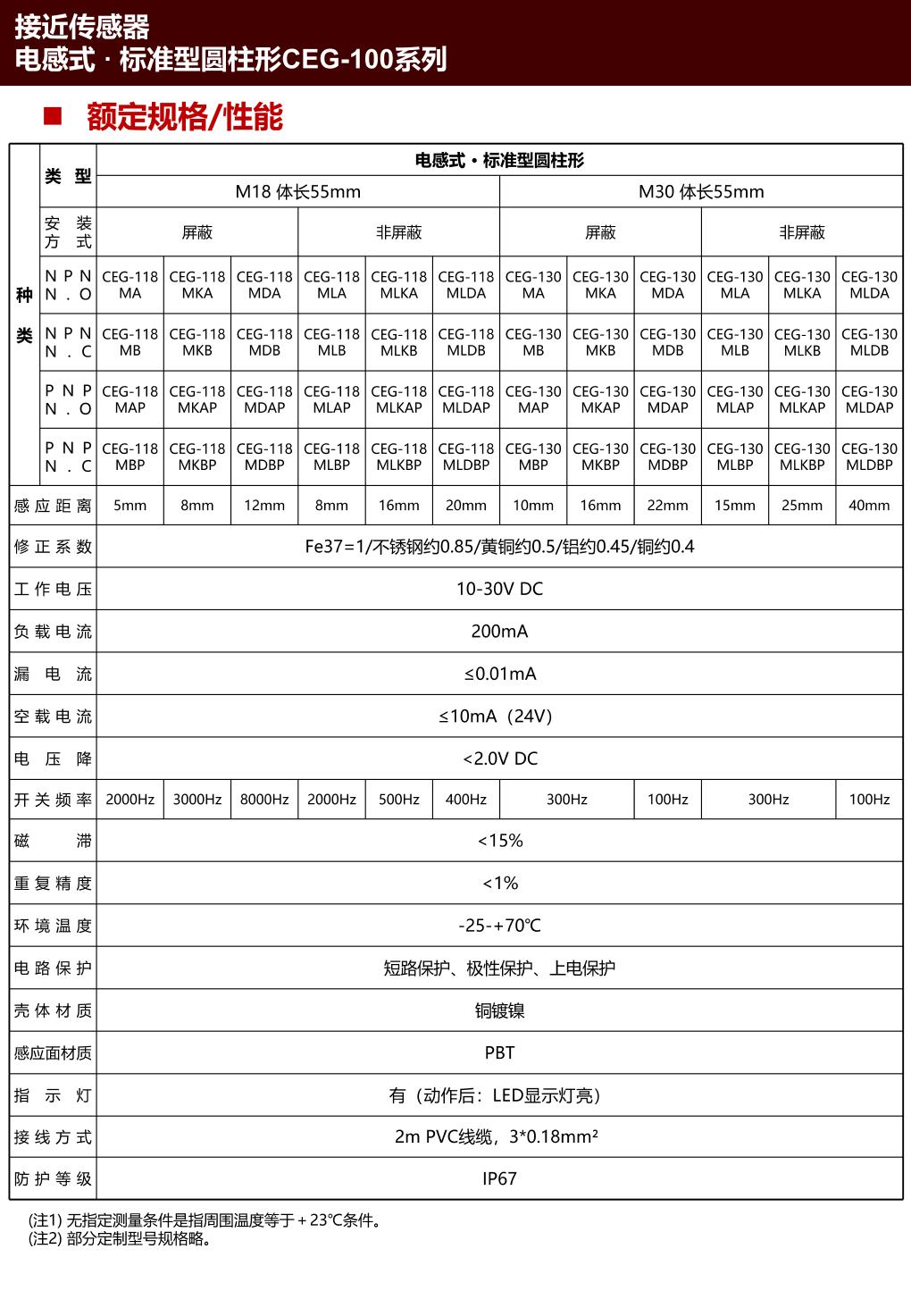 CEG-108MDAP 5.jpg