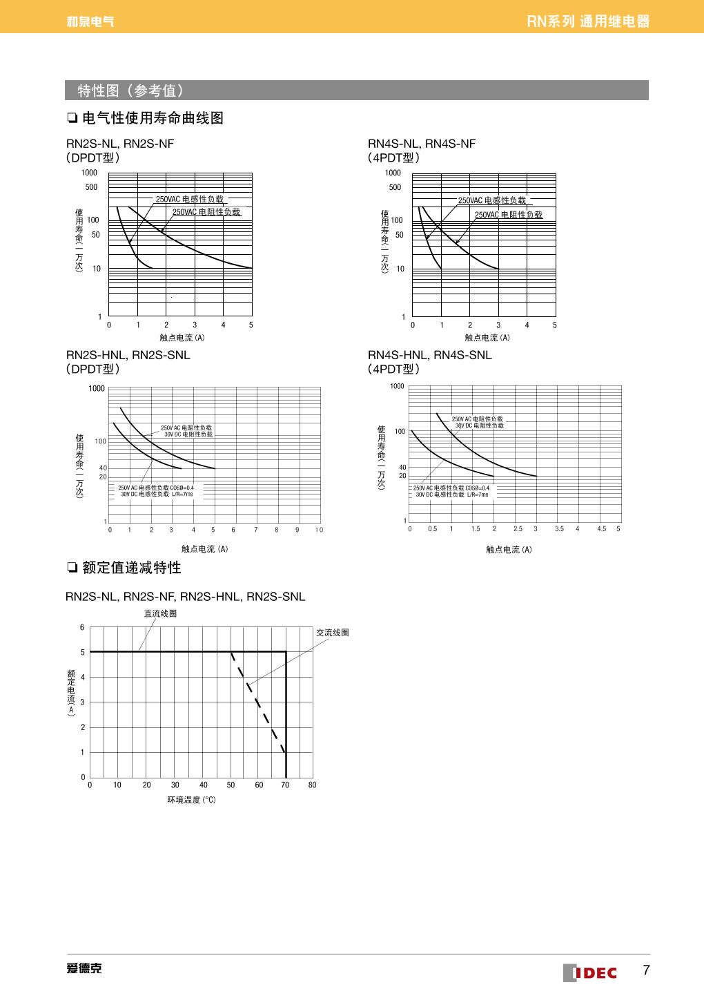 RN2S-NL-A220 4.jpg