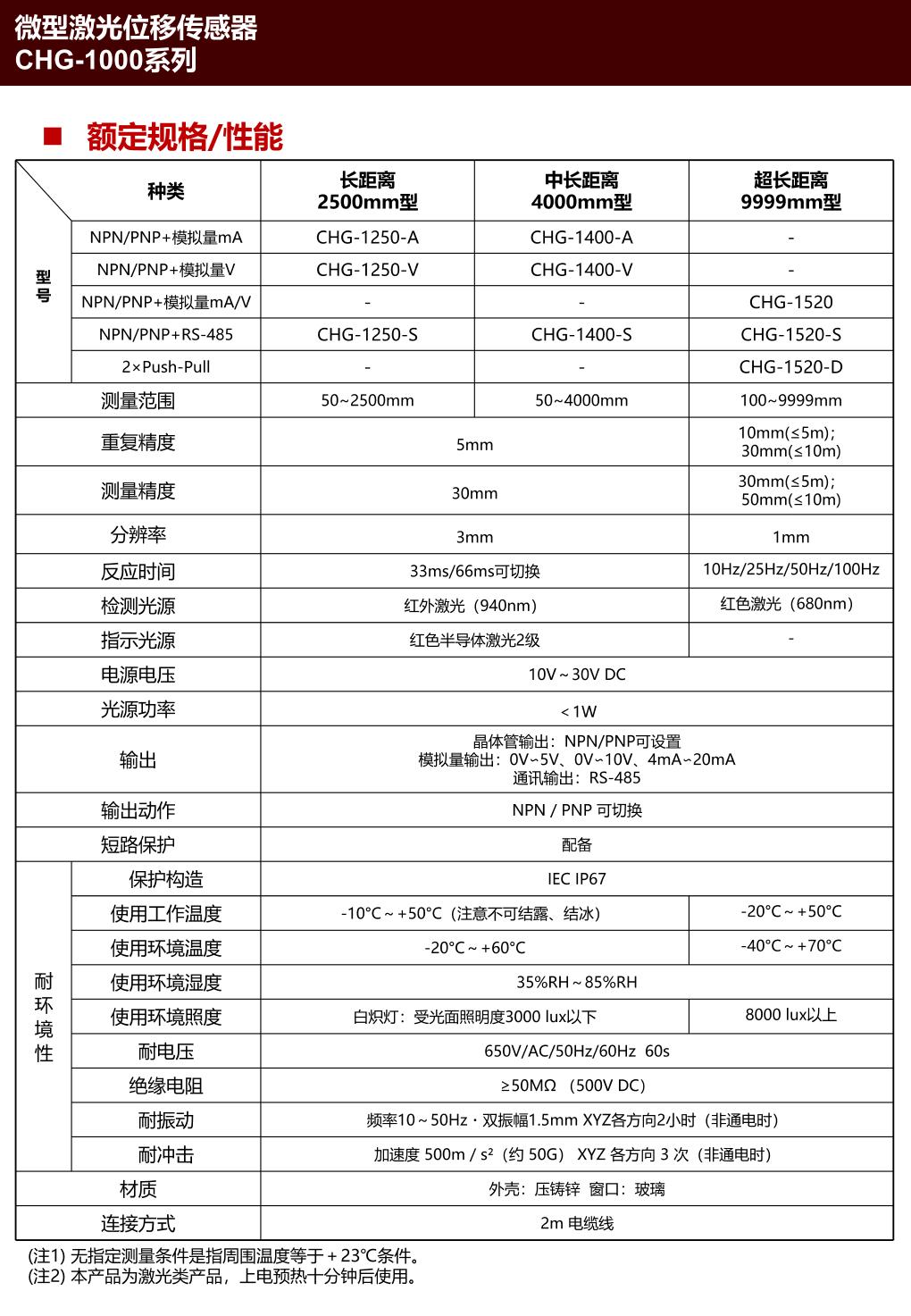 CHG-1400-A 2.jpg